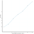 Human RBM38 (RNA Binding Motif Protein 38) Sandwich ELISA Kit (STJE0011842)