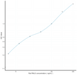 Rat RNLS (Renalase) Sandwich ELISA Kit (STJE0011925)