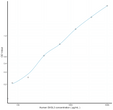 Human SH3L3 (SH3 Domain-Binding Glutamic Acid-Rich-Like Protein 3 ( SH3L3 )) Sandwich ELISA Kit (STJE0012149)