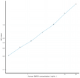 Human SMOX (Spermine Oxidase) Sandwich ELISA Kit (STJE0012238)