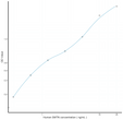 Human SMTN (Smoothelin) Sandwich ELISA Kit (STJE0012240)