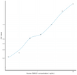 Human SMUG1 (Single Strand Selective Monofunctional Uracil DNA Glycosylase 1) Sandwich ELISA Kit (STJE0012242)
