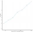 Human SPTLC1 (Serine Palmitoyltransferase, Long Chain Base Subunit 1) Sandwich ELISA Kit (STJE0012327)