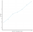 Rat STK11 (Serine/Threonine Kinase 11) Sandwich ELISA Kit (STJE0012382)