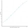 Mouse SUOX (Sulfite Oxidase) Sandwich ELISA Kit (STJE0012400)