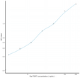 Rat TERT (Telomerase Reverse Transcriptase) Sandwich ELISA Kit (STJE0012473)