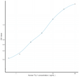 Human TLL1 (Tolloid Like Protein 1) Sandwich ELISA Kit (STJE0012622)