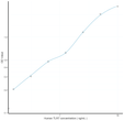 Human TLR7 (Toll Like Receptor 7) Sandwich ELISA Kit (STJE0012641)