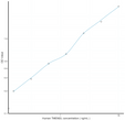 Human TMEM2L (Transmembrane Protein 2 Like Protein) Sandwich ELISA Kit (STJE0012654)