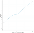 Human TRAM1 (Translocation Associated Membrane Protein 1) Sandwich ELISA Kit (STJE0012793)