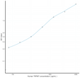 Human TRPM7 (Transient Receptor Potential Cation Channel Subfamily M, Member 7) Sandwich ELISA Kit (STJE0012822)