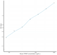 Mouse TRPM7 (Transient Receptor Potential Cation Channel Subfamily M, Member 7) Sandwich ELISA Kit (STJE0012823)