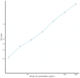 Mouse Ub (Ubiquitin) Sandwich ELISA Kit (STJE0012886)