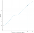 Human UGT2B7 (UDP Glucuronosyltransferase 2 Family, Polypeptide B7) Sandwich ELISA Kit (STJE0012925)