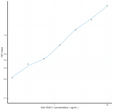 Rat VDAC1 (Voltage Dependent Anion Channel Protein 1) Sandwich ELISA Kit (STJE0012994)