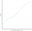 Human ADAM22 (A Disintegrin And Metalloprotease 22) Ready-To-Use Sandwich ELISA Kit (STJE0013267)