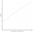 Human ALDH3A1 (Aldehyde Dehydrogenase 3 Family, Member A1) Sandwich ELISA Kit Ready-To-Use Kit (STJE0013427)