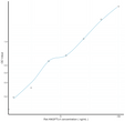 Rat ANGPTL4 (Angiopoietin Like Protein 4) Ready-To-Use Sandwich ELISA Kit (STJE0013527)
