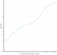 Human BIN2 (Bridging Integrator 2) Ready-To-Use Sandwich ELISA Kit (STJE0013854)