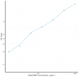 Rabbit BMP4 (Bone Morphogenetic Protein 4) Ready-To-Use Sandwich ELISA Kit (STJE0013891)