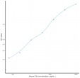 Mouse C5a (Complement Component 5a) Ready-To-Use Sandwich ELISA Kit (STJE0013977)