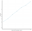 Mouse CbS (Cystathionine Beta Synthase) Ready-To-Use Sandwich ELISA Kit (STJE0014105)
