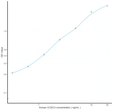 Human CCDC3 (Coiled Coil Domain Containing Protein 3) Ready-To-Use Sandwich ELISA Kit (STJE0014114)