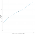 Mouse CHRDL2 (Chordin Like Protein 2) Sandwich ELISA Kit Ready-To-Use Kit (STJE0014309)