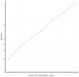 Human ChT (High Affinity Choline Transporter) Ready-To-Use Sandwich ELISA Kit (STJE0014323)