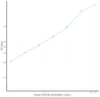 Human CLEC3B (C-Type Lectin Domain Family 3, Member B) Ready-To-Use Sandwich ELISA Kit (STJE0014364)