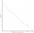 Mouse CPP (Copeptin) Ready-To-Use Competitive ELISA Kit (STJE0014486)