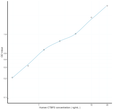 Human CTBP2 (C-Terminal Binding Protein 2) Sandwich ELISA Kit Ready-To-Use Kit (STJE0014586)