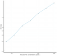 Mouse CTSS (Cathepsin S) Ready-To-Use Sandwich ELISA Kit (STJE0014627)