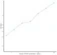 Human CYP2C9 (Cytochrome P450 2C9) Ready-To-Use Sandwich ELISA Kit (STJE0014696)
