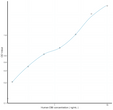 Human DBI (Diazepam Binding Inhibitor) Ready-To-Use Sandwich ELISA Kit (STJE0014739)