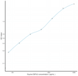 Equine DEFb2 (Defensin Beta 2) Ready-To-Use Sandwich ELISA Kit (STJE0014789)