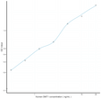 Human DMT1 (Divalent Metal Transporter 1) Ready-To-Use Sandwich ELISA Kit (STJE0014844)