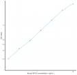 Mouse DPYD (Dihydropyrimidine Dehydrogenase) Ready-To-Use Sandwich ELISA Kit (STJE0014881)