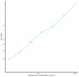 Monkey ECF (Eosinophil Chemotactic Factor) Ready-To-Use Sandwich ELISA Kit (STJE0014943)