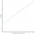 Human ENGASE (Endo Beta-N-Acetylglucosaminidase) Ready-To-Use Sandwich ELISA Kit (STJE0015024)