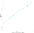 Human FBXO32 (F-Box Protein 32) Sandwich ELISA Kit Ready-To-Use Kit (STJE0015200)