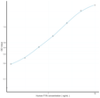 Human FYN (FYN Oncogene Related To SRC/FGR/YES) Sandwich ELISA Kit Ready-To-Use Kit (STJE0015394)
