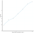 Mouse GPER (G Protein Coupled Estrogen Receptor 1) Sandwich ELISA Kit Ready-To-Use Kit (STJE0015646)