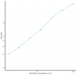 Rat GSTt2 (Glutathione S Transferase Theta 2) Sandwich ELISA Kit Ready-To-Use Kit (STJE0015732)