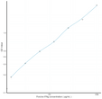 Porcine IFNg (Interferon Gamma) Ready-To-Use Sandwich ELISA Kit (STJE0016063)