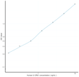 Human IL12Rb1 (Interleukin 12 Receptor Beta 1) Ready-To-Use Sandwich ELISA Kit (STJE0016157)