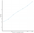 Porcine IL17 (Interleukin 17) Ready-To-Use Sandwich ELISA Kit (STJE0016184)