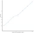 Human IL21R (Interleukin 21 Receptor) Ready-To-Use Sandwich ELISA Kit (STJE0016269)