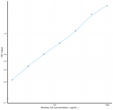 Monkey IL6 (Interleukin 6) Ready-To-Use Sandwich ELISA Kit (STJE0016350)