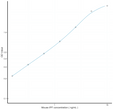 Mouse IPF (Insulin Promoter Factor 1) Ready-To-Use Sandwich ELISA Kit (STJE0016425)